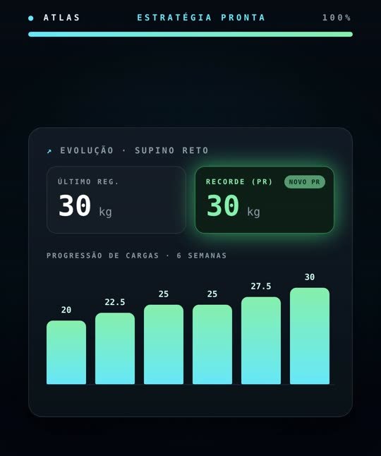 Gráfico de progressão de cargas do supino com novo recorde